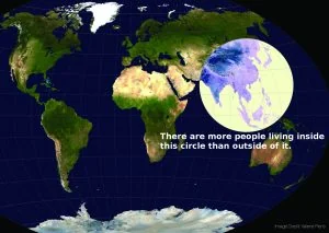 World map with a circle over Asia, captioned 'There are more people living inside this circle than outside of it'